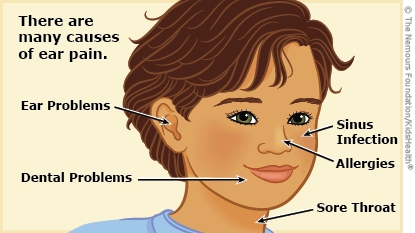 KidsHealth Image